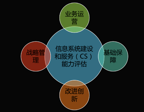 能力再获认可！3377体育获得《信息系统建设和服务能力评估体系能力要求优秀级（CS4）证书》(图2)